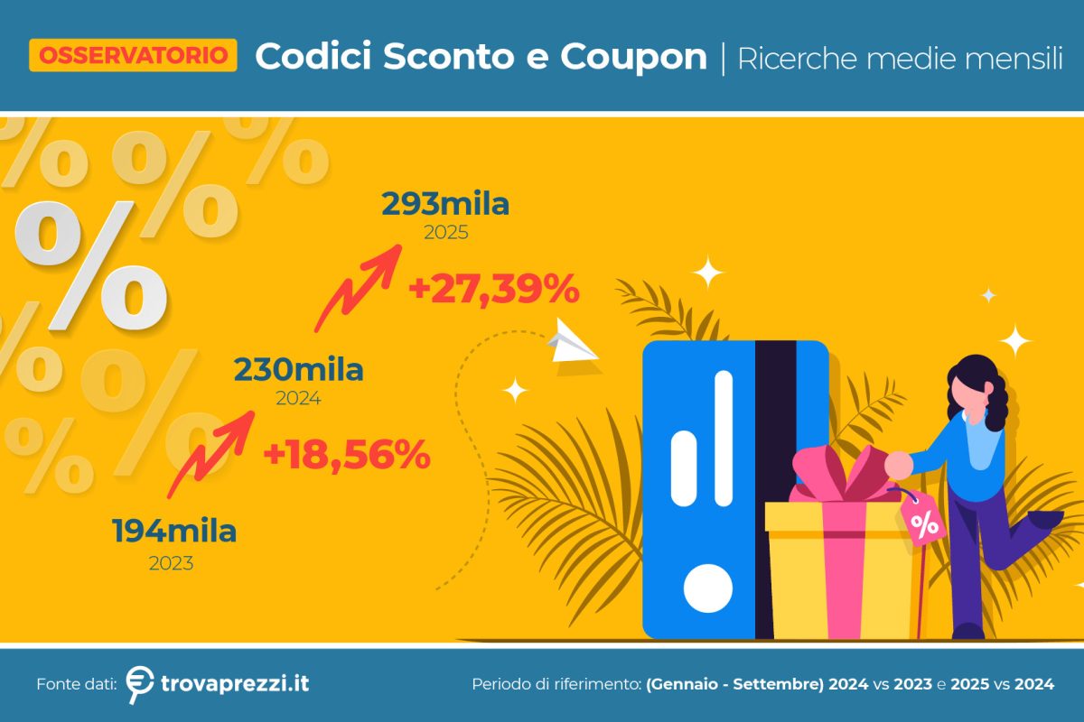 codici sconto trova prezzi 2025